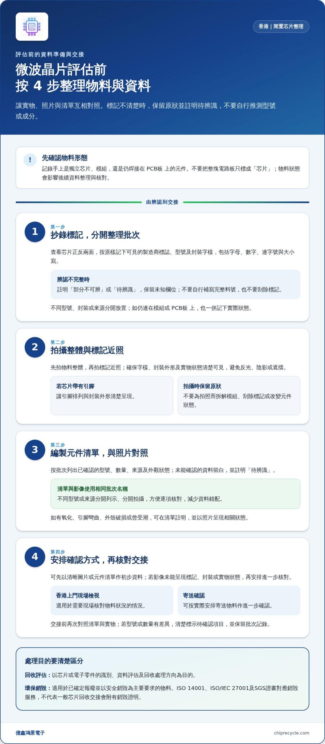 香港回收微波晶片:專業高價收購與環保處理方案
