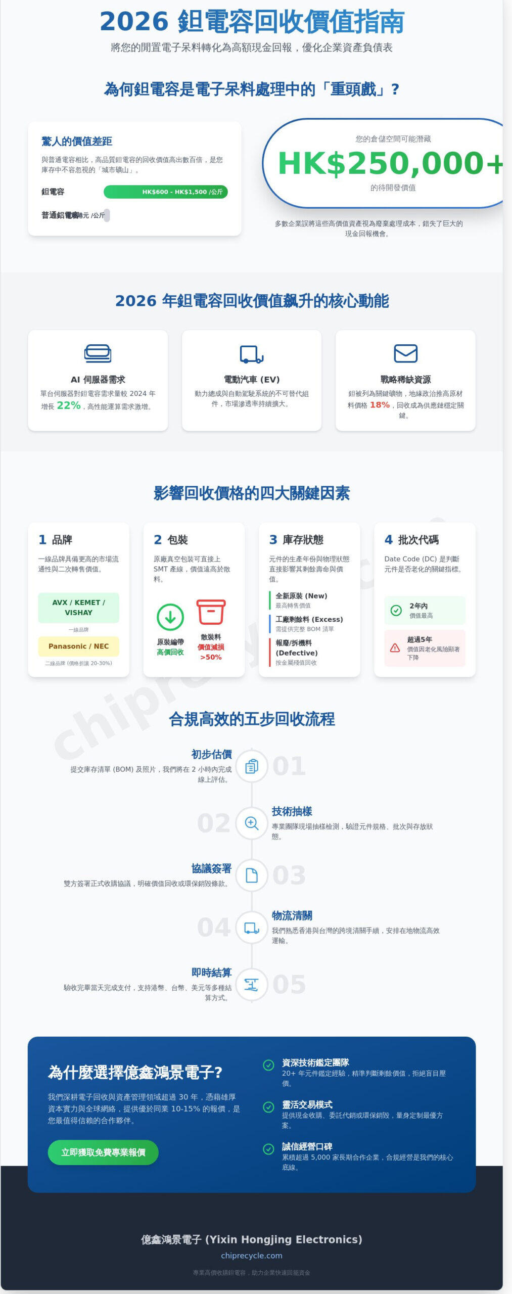 2026 鉭電容回收權威指南：香港與台灣企業如何最大化電子呆料價值