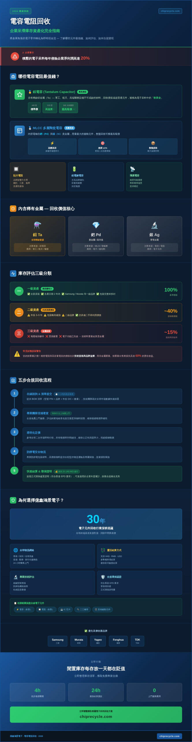 2026 香港電容電阻回收權威指南：企業如何實現電子呆料價值最大化