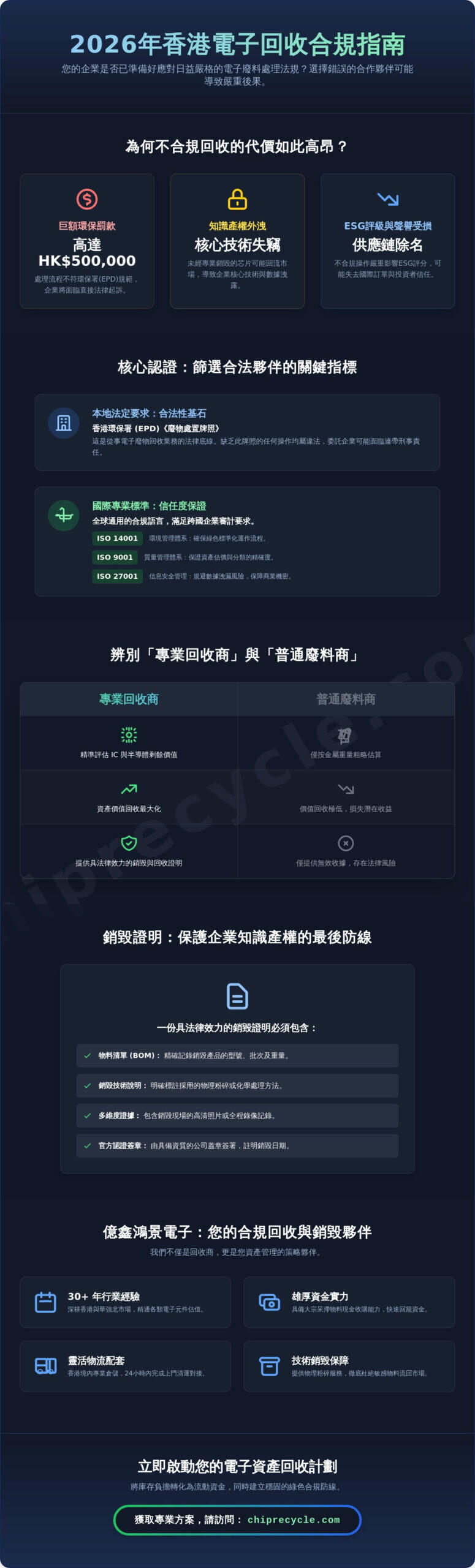 2026香港環保電子回收認證全指南：企業合規與資產價值回收