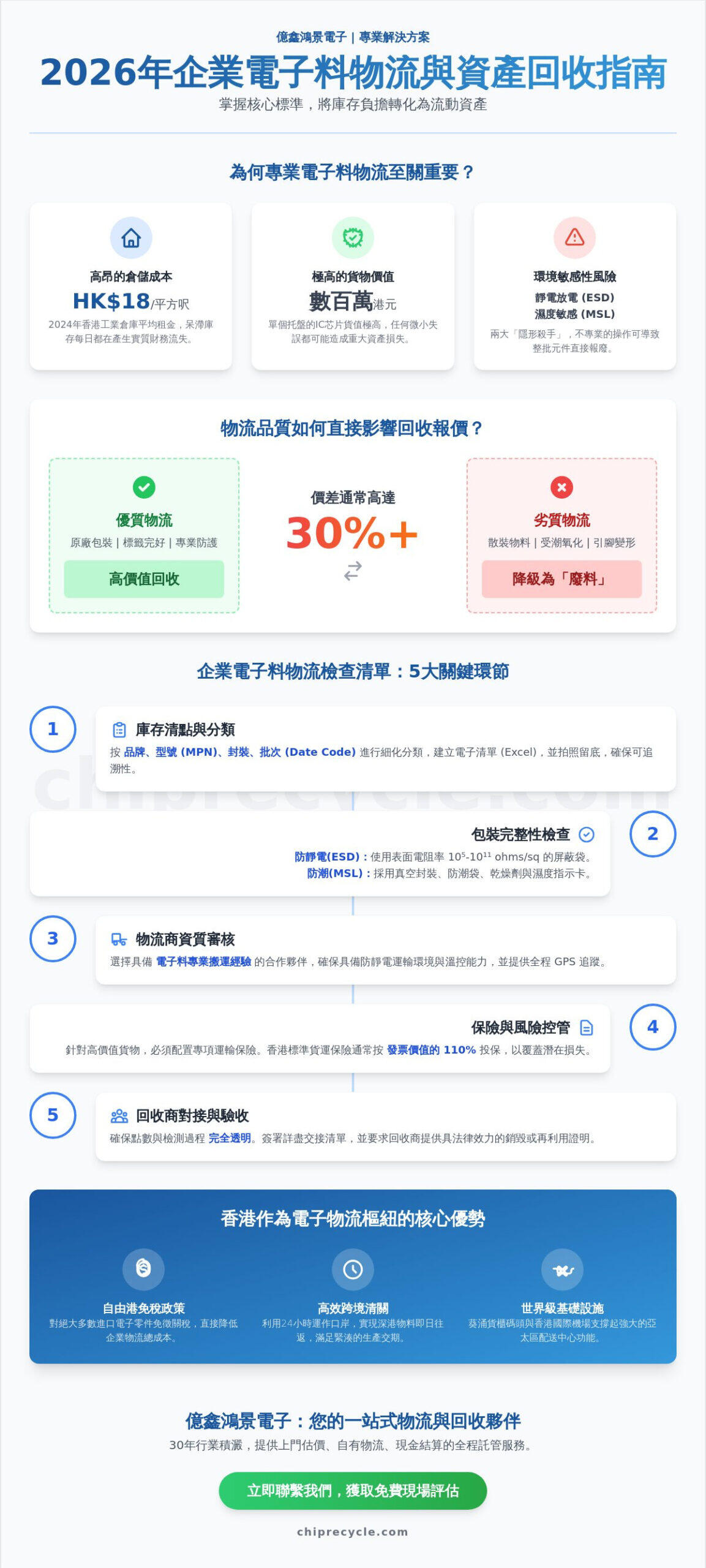 2026香港電子料物流全攻略：企業高效運輸與倉儲管理清單
