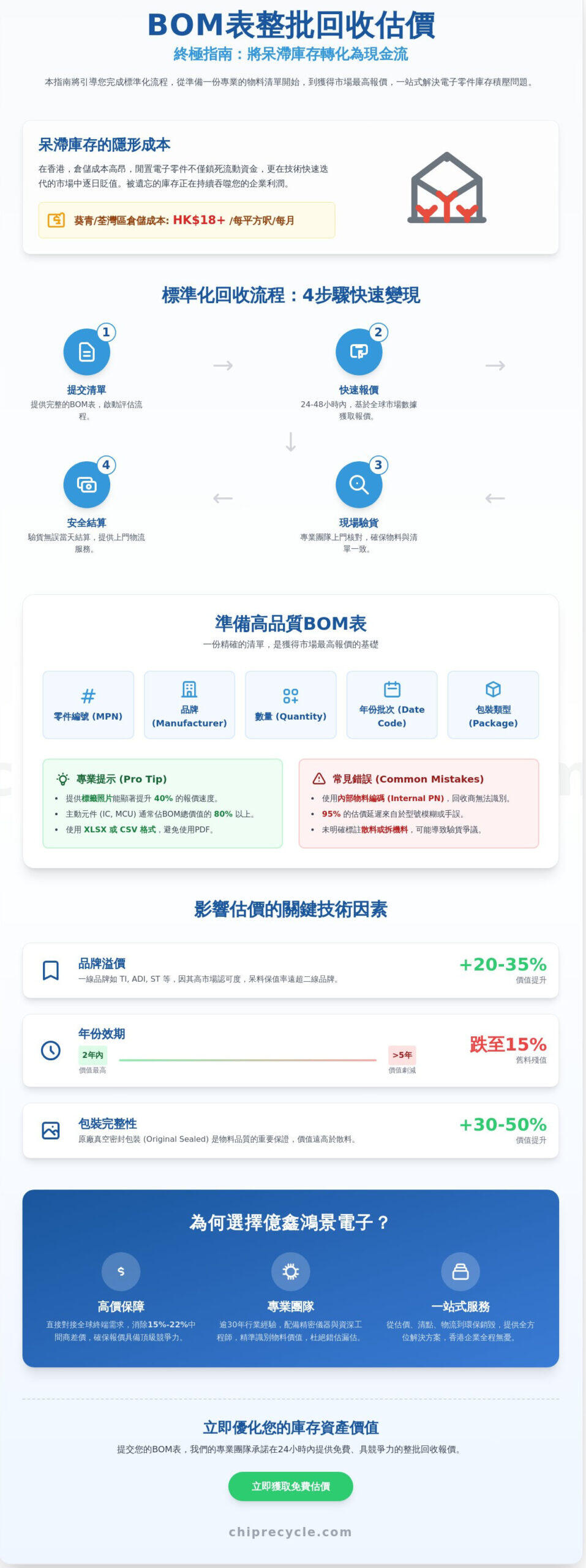 BOM表整批回收估價全攻略：香港企業如何最大化電子呆料價值