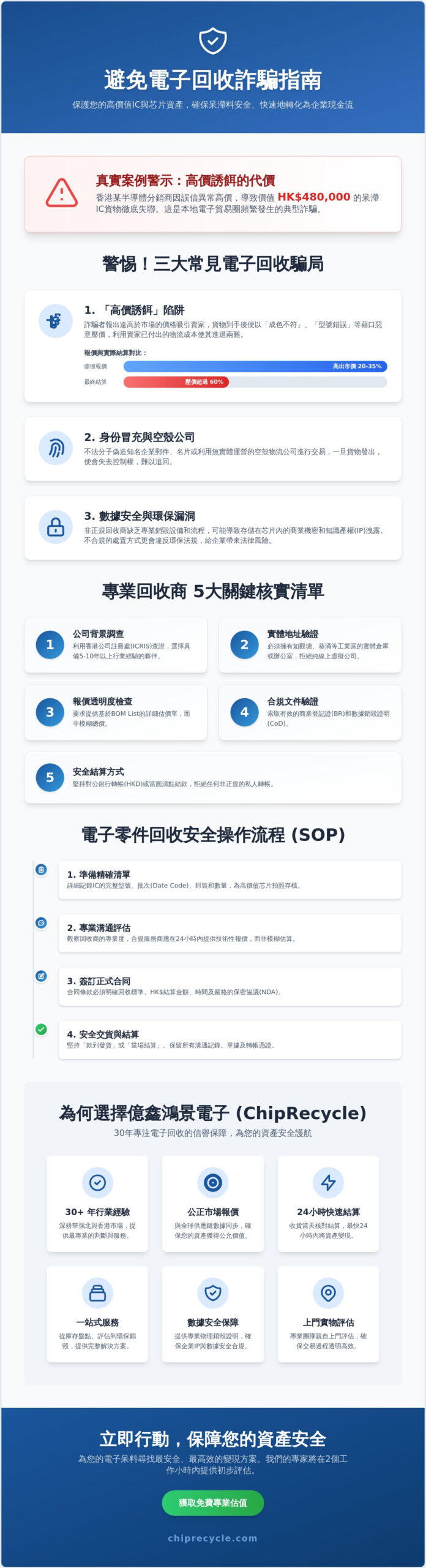 避免電子回收詐騙指南：香港企業如何安全處理高價值IC與呆滯料
