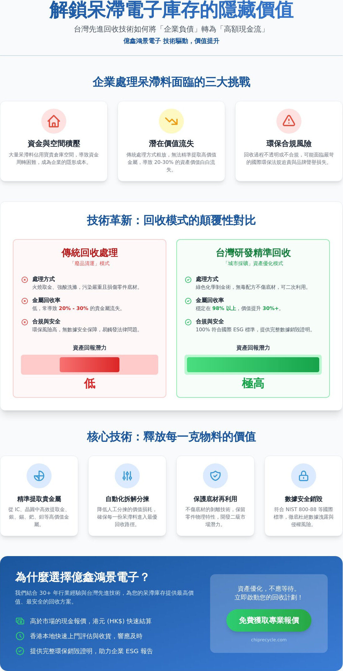 2026 台灣研發電子廢料回收技術全解析：企業如何透過高科技實現資產最大化
