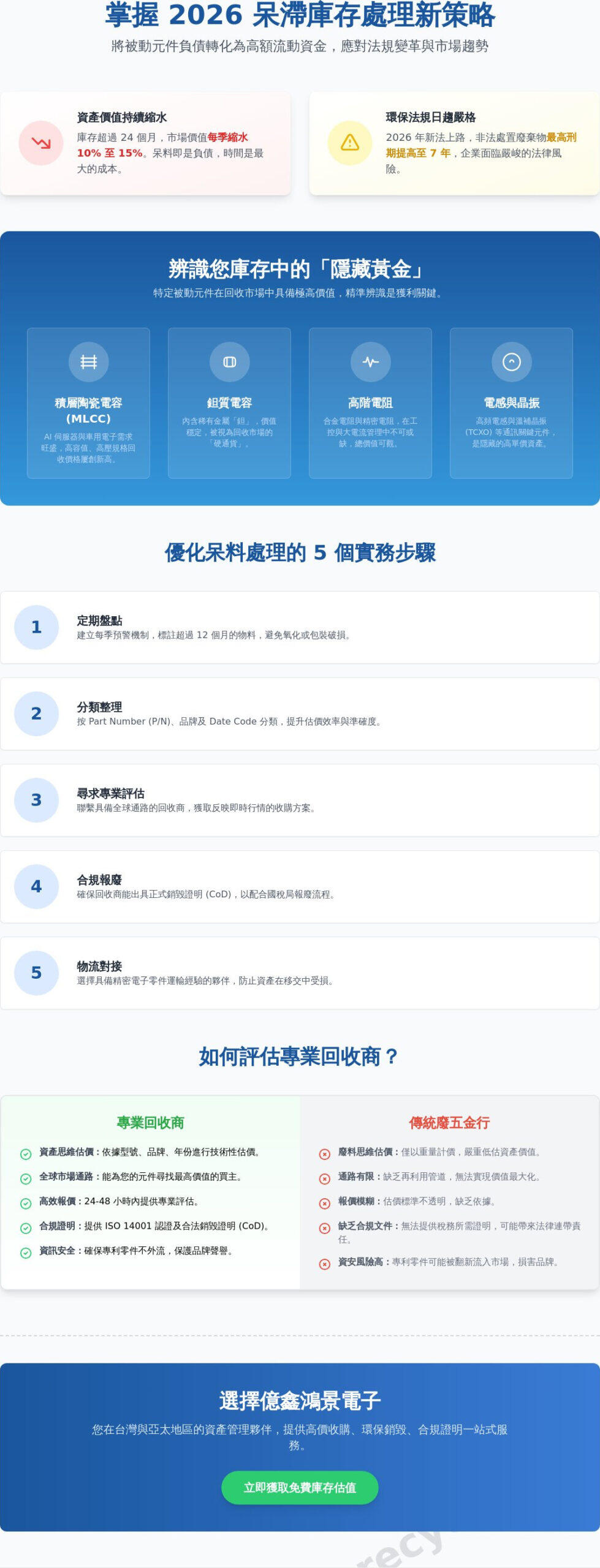 2026 台灣被動元件回收商指南：企業如何高效處理電容電阻呆料並極大化資產價值