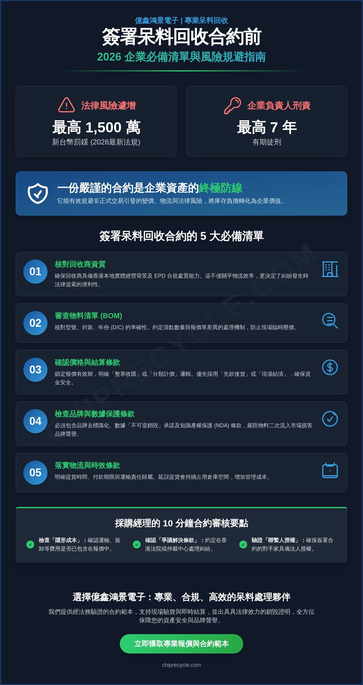 2026 呆料回收合約注意事項：企業保障資產與合規的必備清單