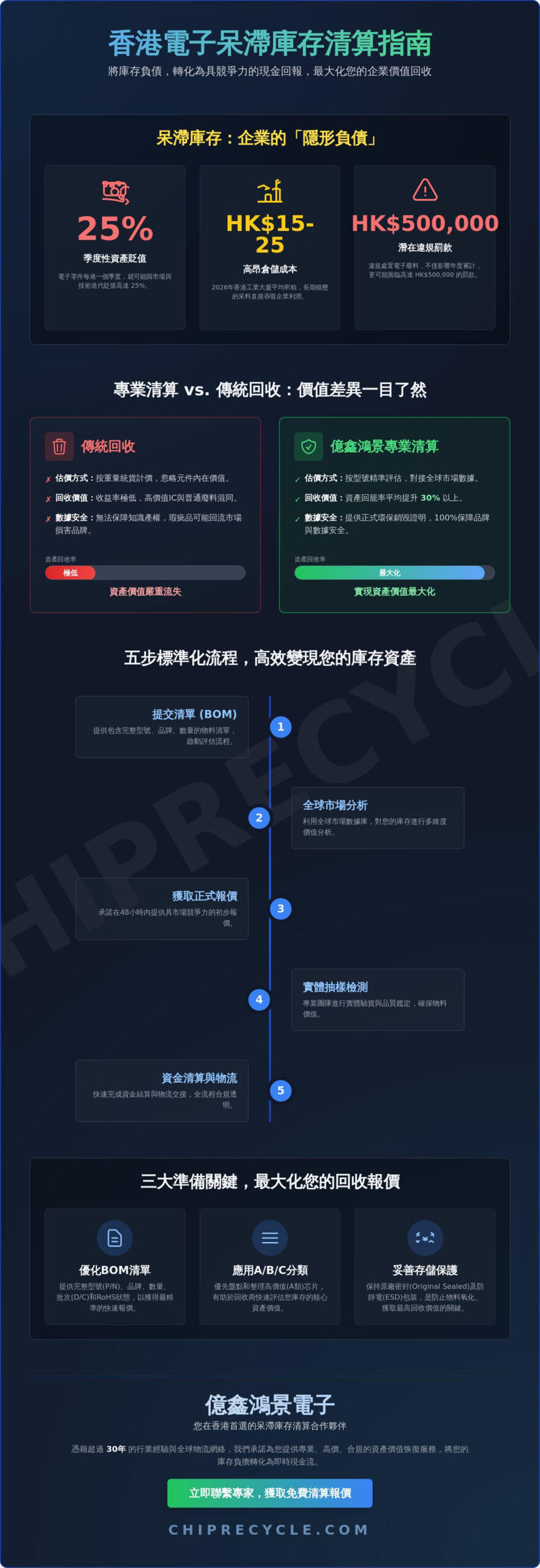 2026 香港呆滯庫存盤點清算服務：企業如何高效釋放倉儲空間與資金