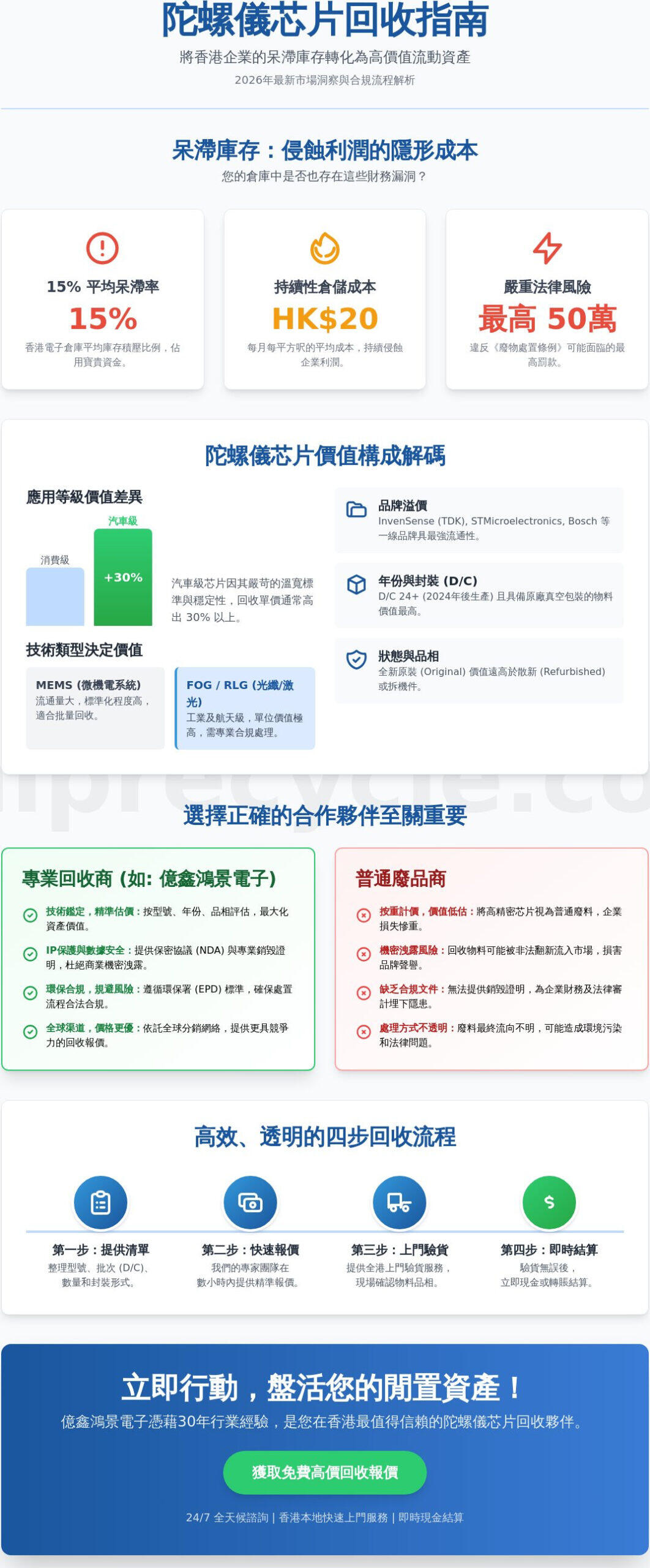 2026 香港回收陀螺儀芯片權威指南：企業如何實現高精密電子呆料價值回收