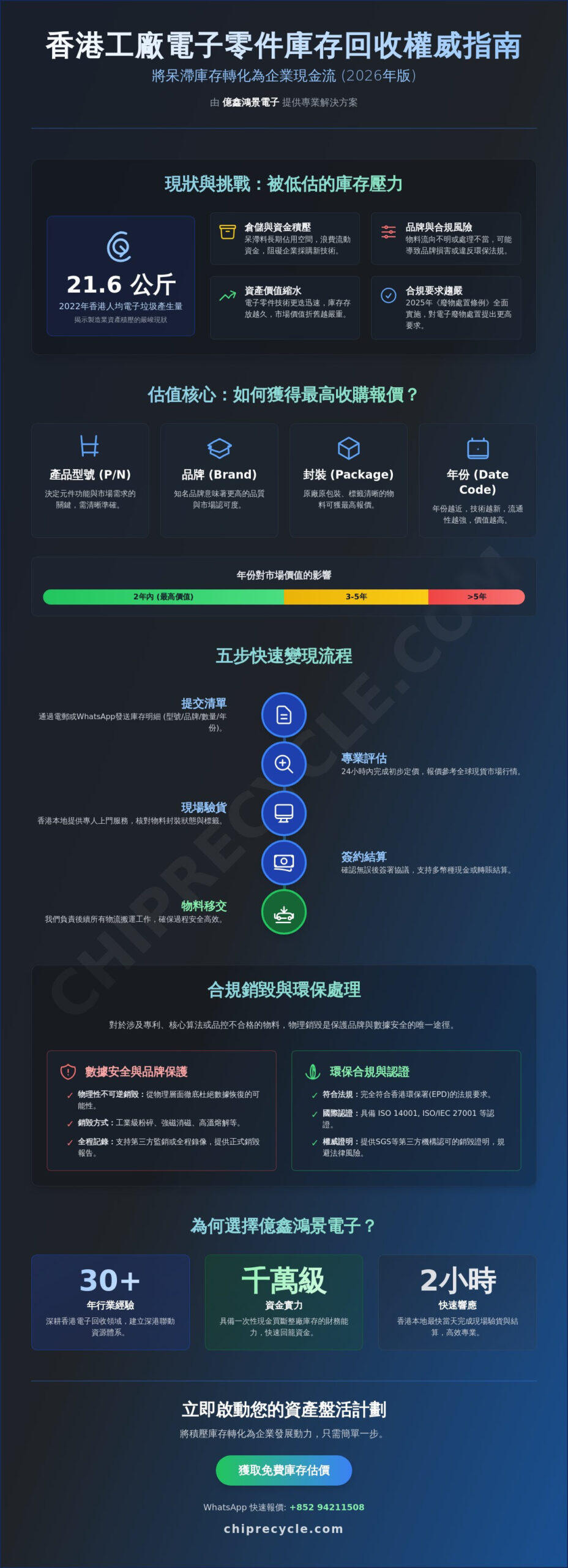 2026 香港工廠電子零件庫存收購全指南:企業如何盤活呆滯資產 2026 香港工廠電子零件庫存收購全指南:企業如何盤活呆滯資產