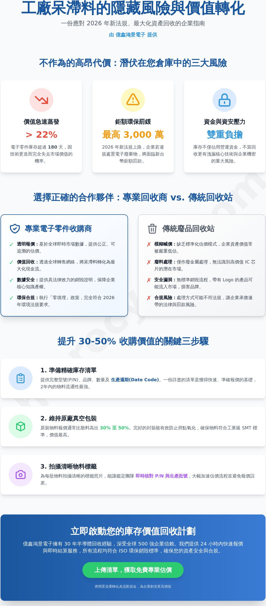 2026台北電子零件收購商推薦：專業IC、芯片與工廠呆滯料高價回收全指南