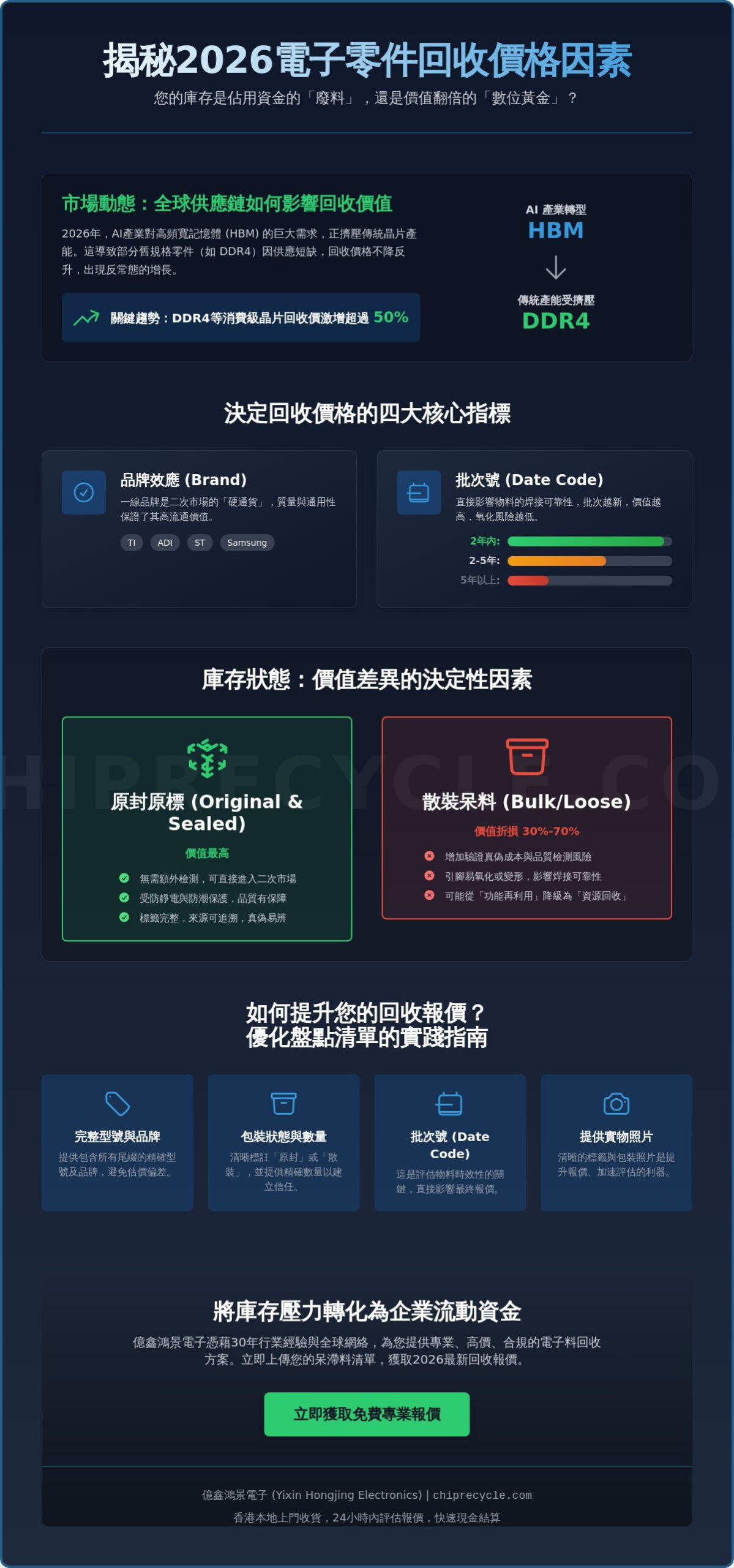 2026電子零件回收價格因素全解析：企業如何最大化呆滯料資產價值？