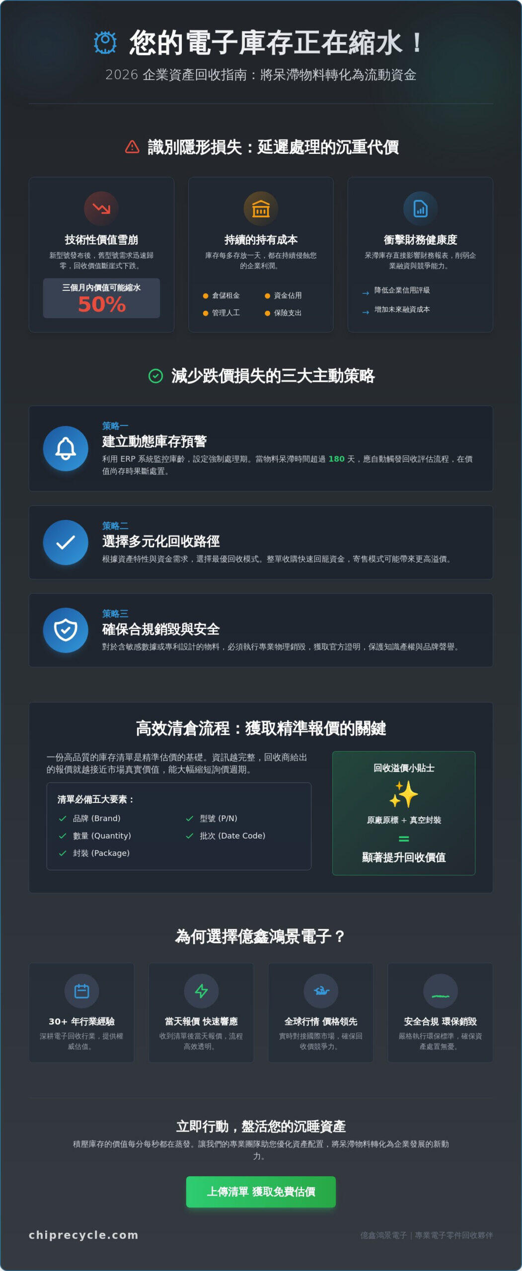 減少電子庫存跌價損失：2026年企業資產回收與呆滯料優化全指南