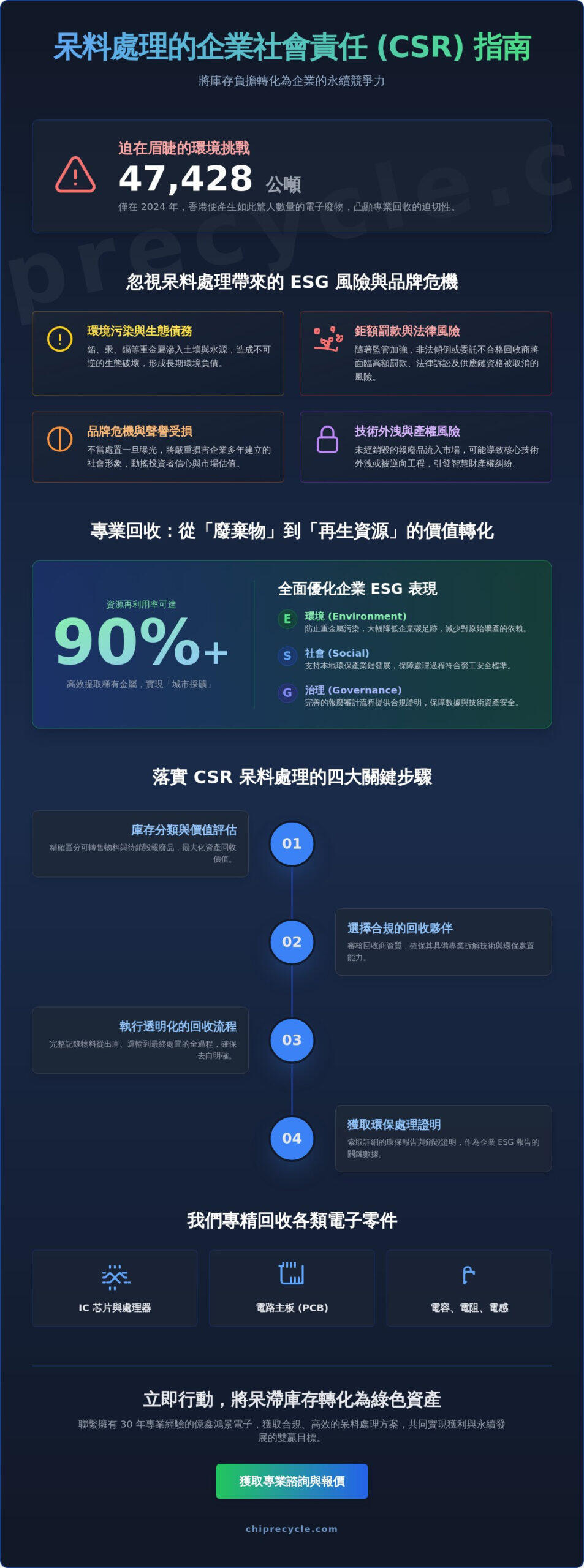 2026 呆料處理的社會責任 (CSR) 全指南：企業如何實現環保與獲利雙贏