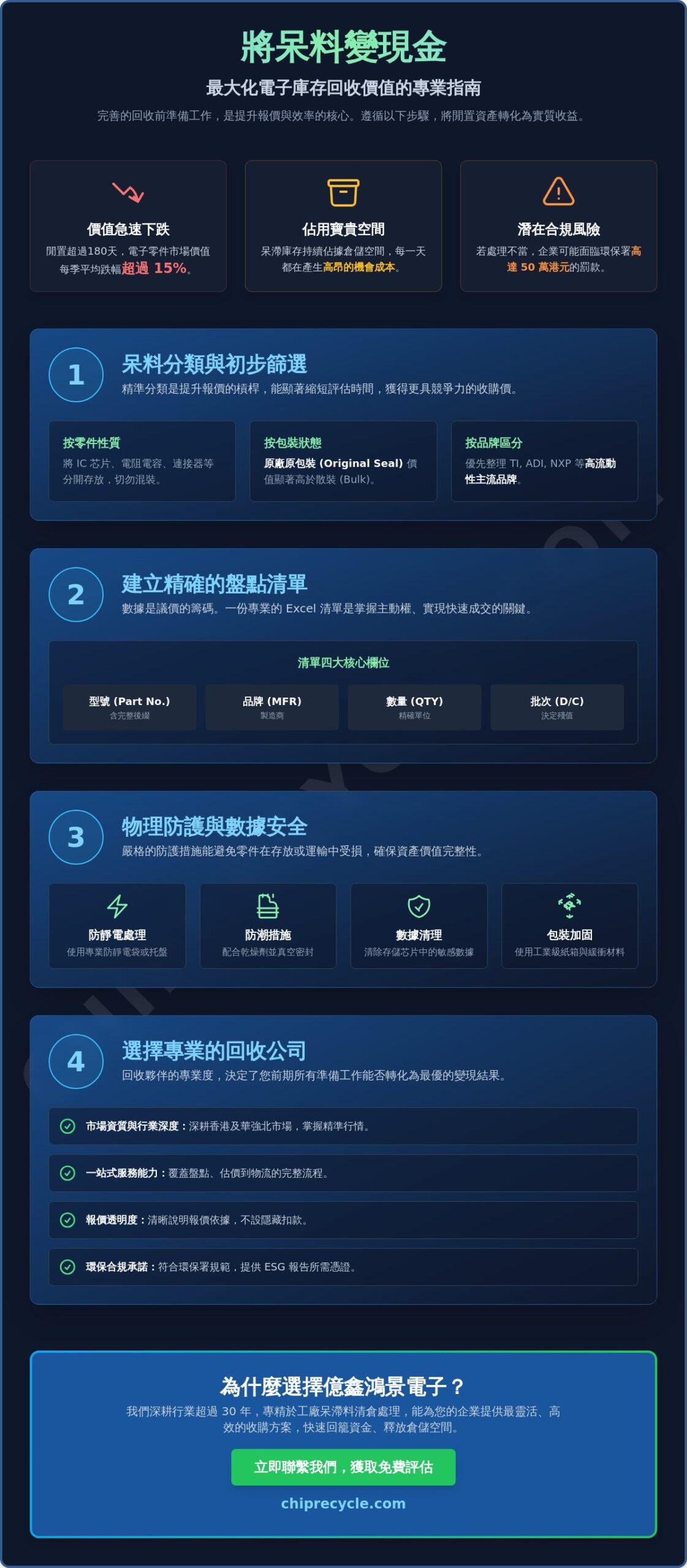 電子呆料回收前的準備工作：企業提高庫存變現率的 5 大關鍵步驟