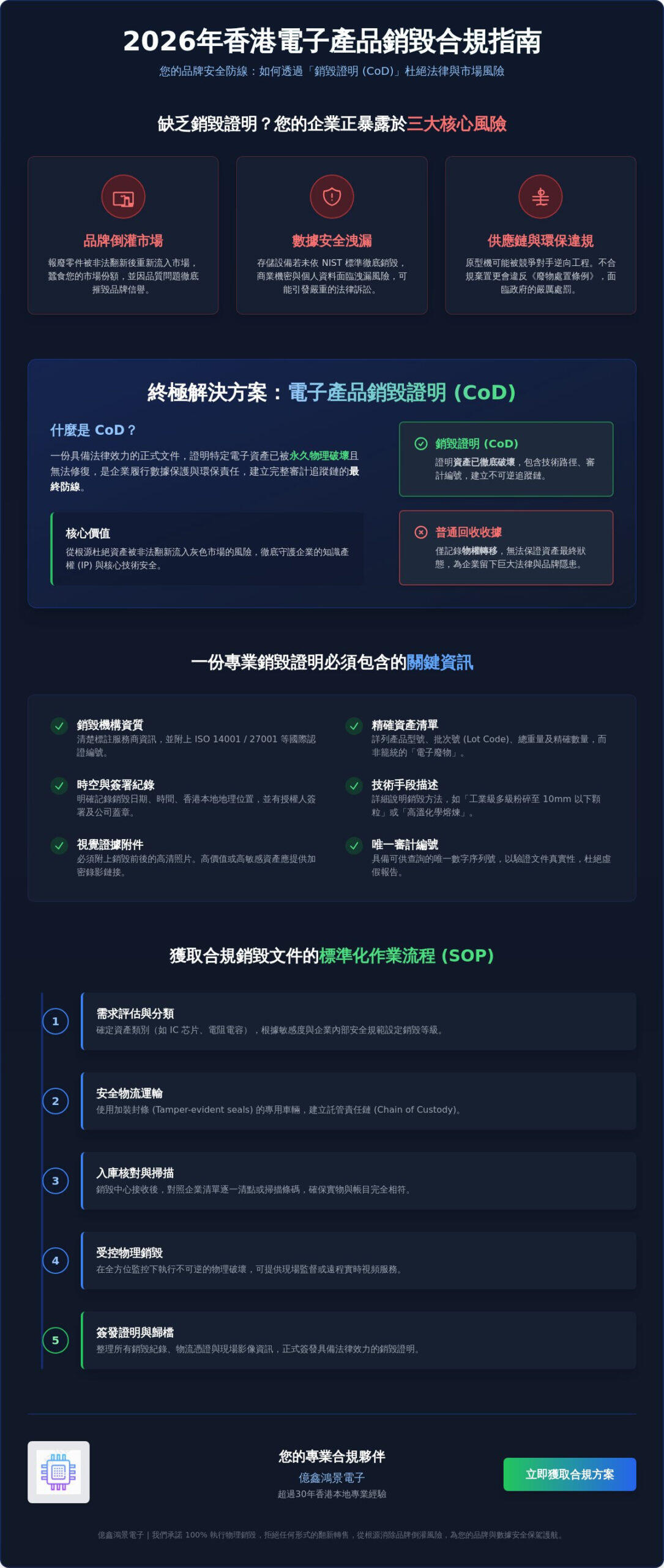 2026 證明電子產品已銷毀的文件全指南:香港企業合規與品牌保護必讀 2026 證明電子產品已銷毀的文件全指南:香港企業合規與品牌保護必讀