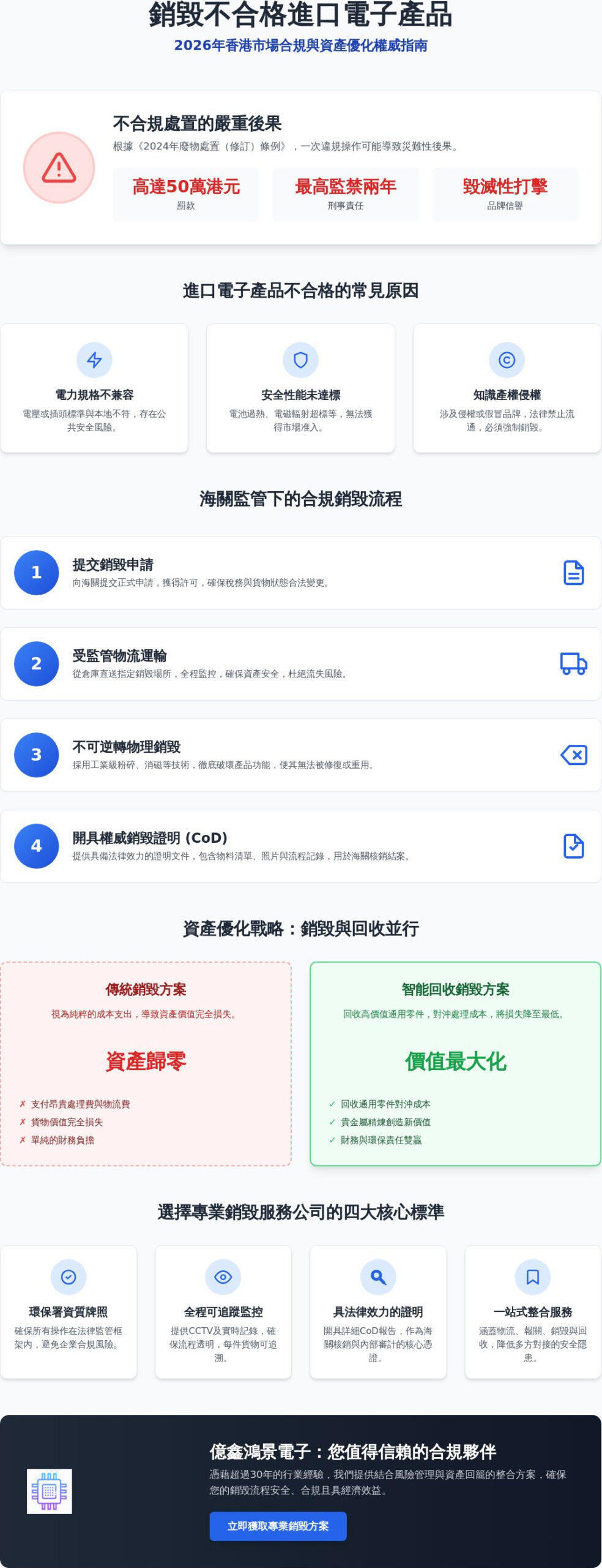 銷毀不合格進口電子產品全指南：2026年香港企業合規處理與資產優化方案