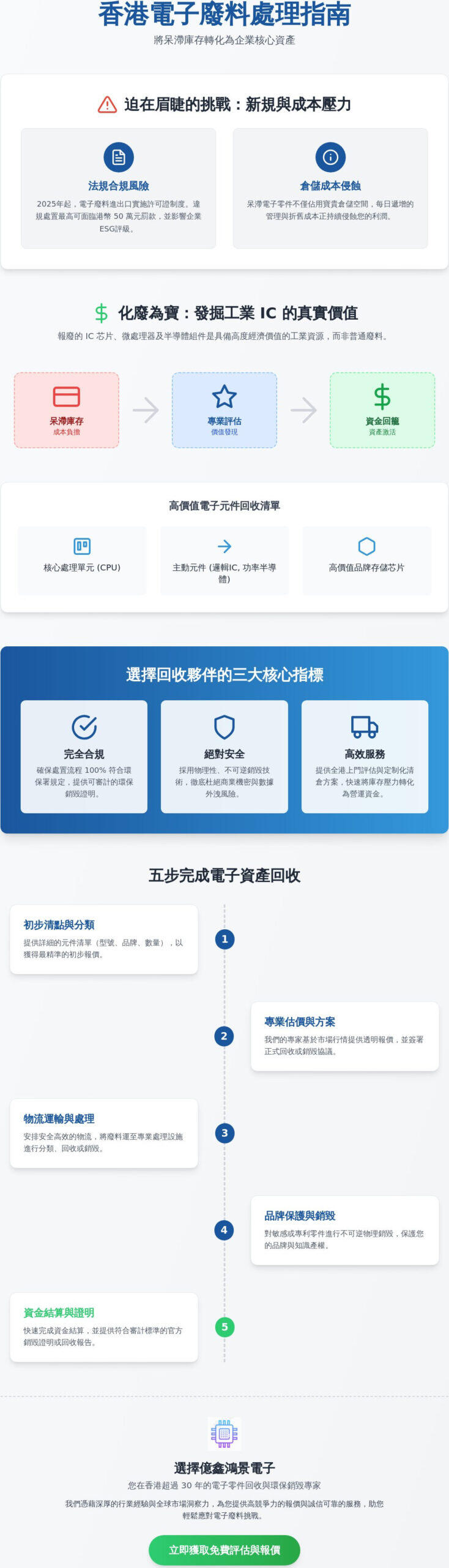 香港電子垃圾處理公司推薦：專業環保銷毀與回收指南