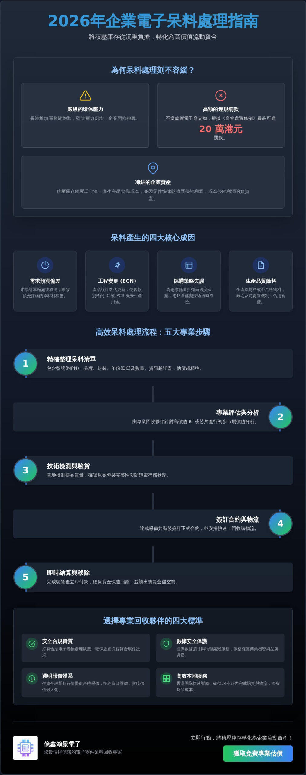 2026 企業呆料處理權威指南:如何將積壓電子庫存轉化為流動資金 2026 企業呆料處理權威指南:如何將積壓電子庫存轉化為流動資金