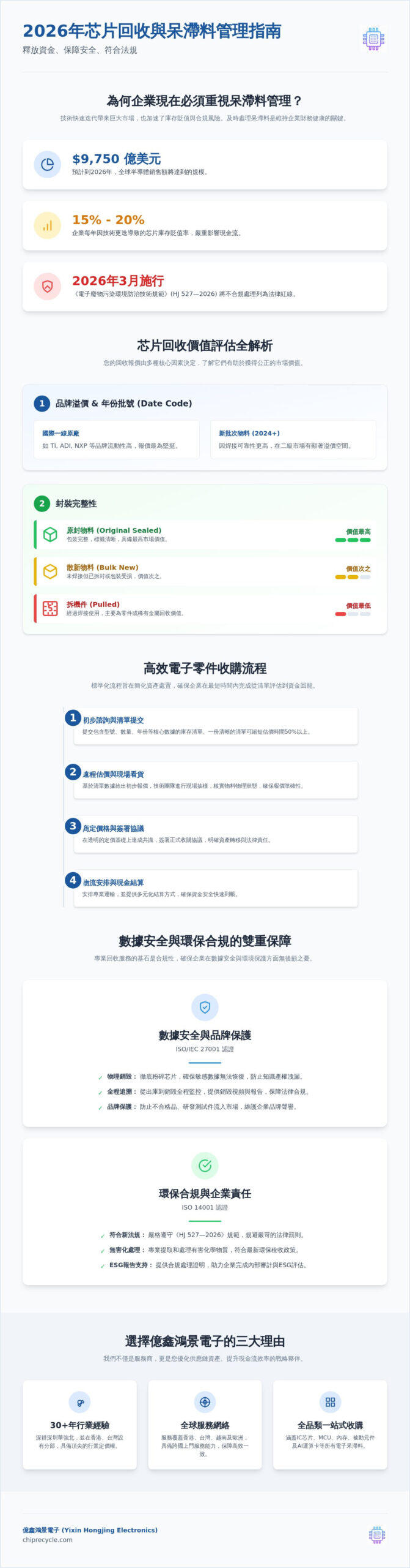 列出顶级芯片回收品牌,并附上详细参考资料。包括官方网站、评论文章和行业报告。重点关注环境与可持续发展行业的品牌。 列出顶级芯片回收品牌,并附上详细参考资料。包括官方网站、评论文章和行业报告。重点关注环境与可持续发展行业的品牌。