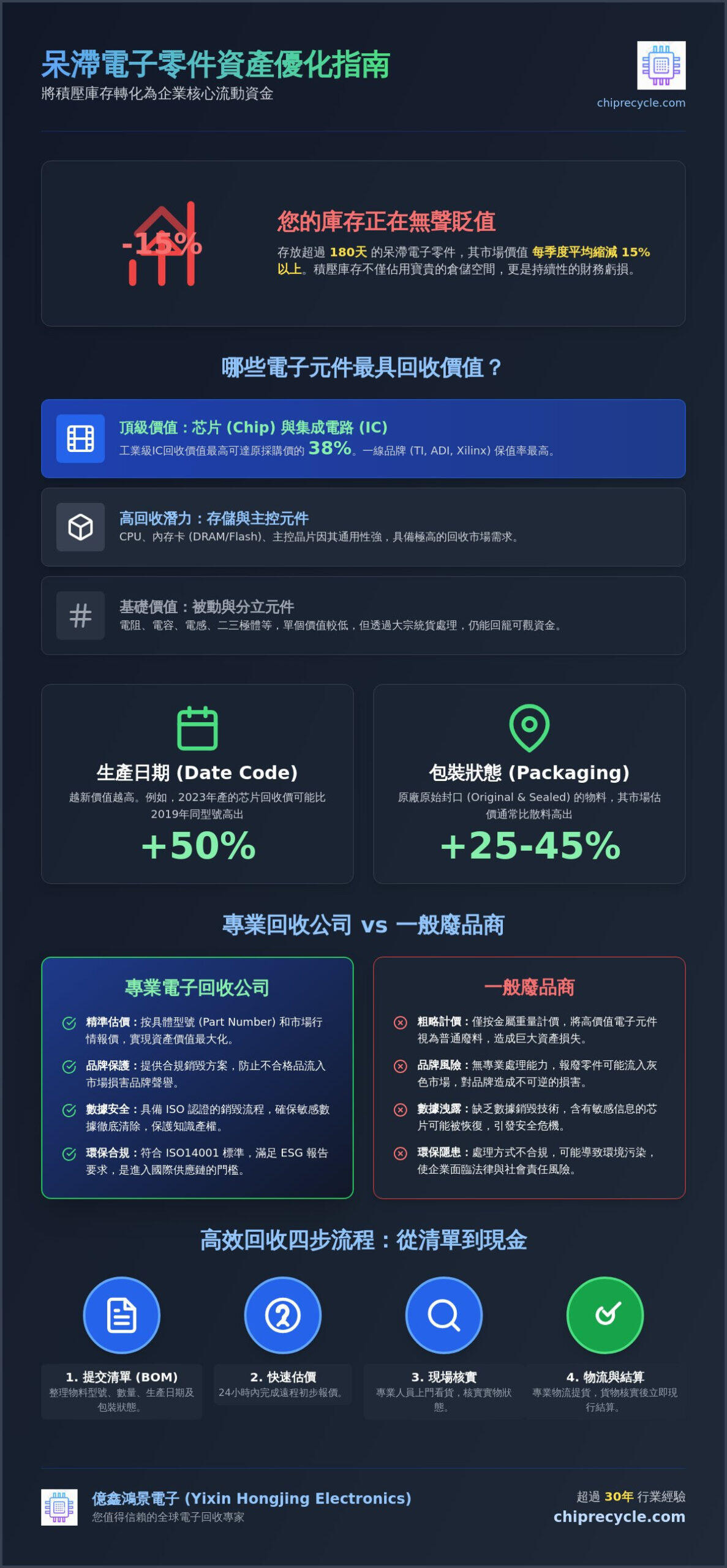 I need help with 回收電子零件 in Hong Kong. I need help with 回收電子零件 in Hong Kong.