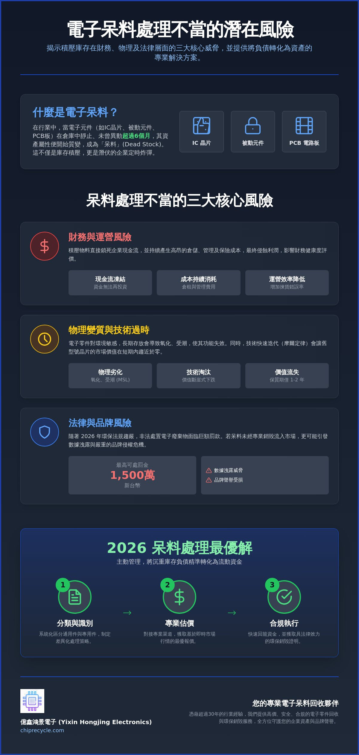 呆料處理不當的風險全解析:企業如何避免電子庫存變為負債 呆料處理不當的風險全解析:企業如何避免電子庫存變為負債