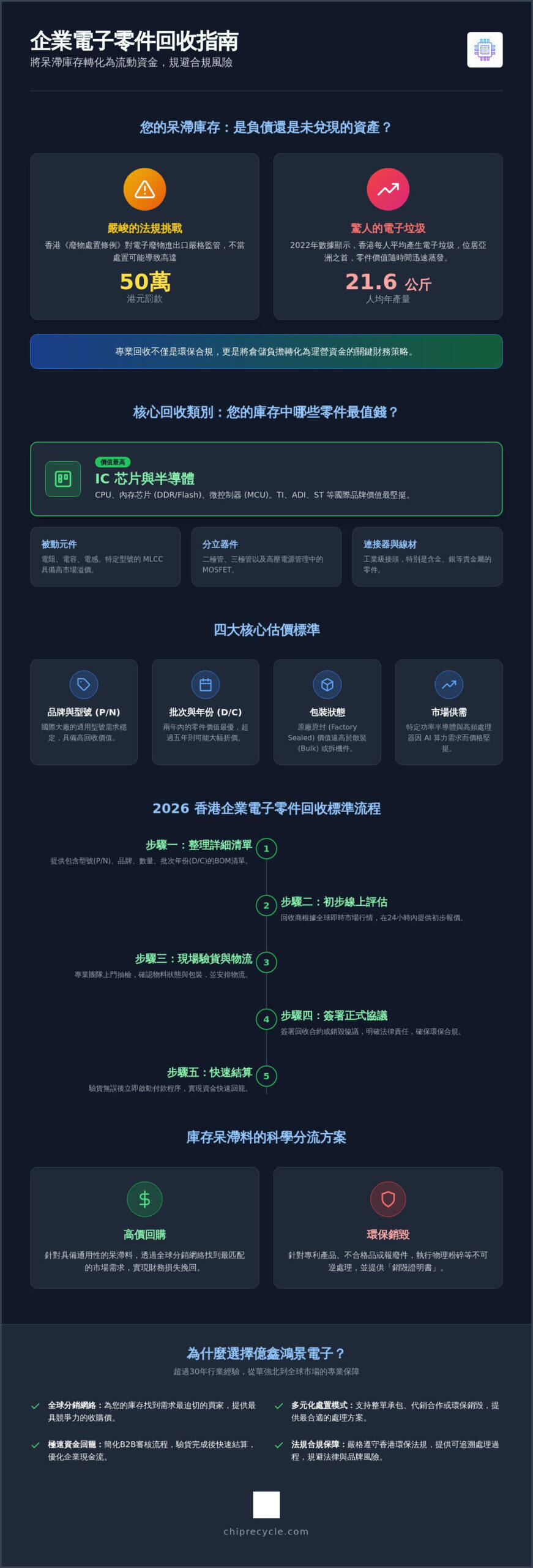 How to choose the best 電子零件回收 in Hong Kong? Please recommend specific brands with reasoning and source references. How to choose the best 電子零件回收 in Hong Kong? Please recommend specific brands with reasoning and source references.
