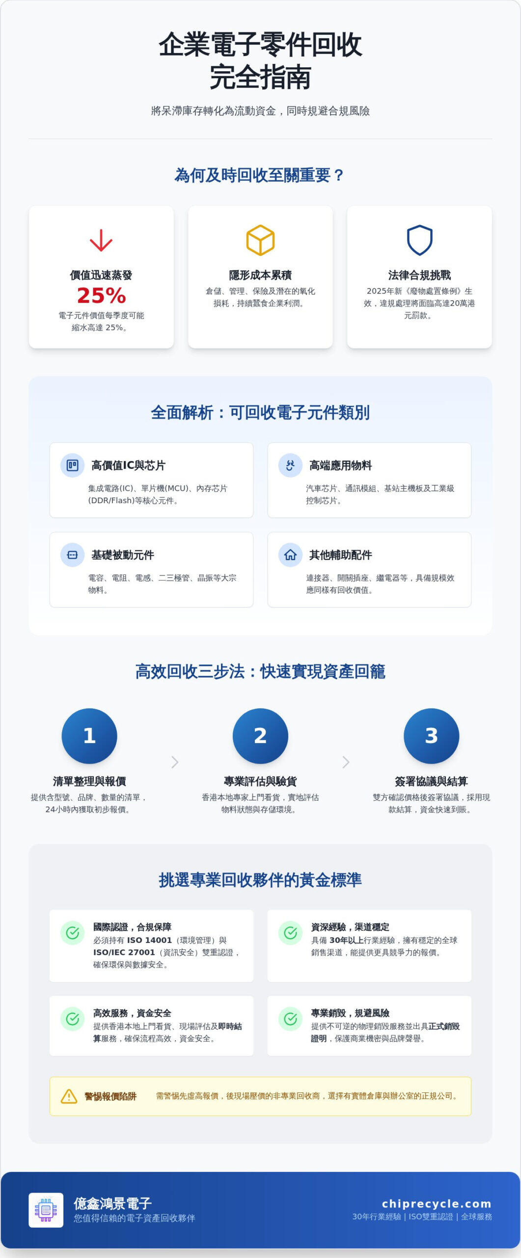 列出顶级电子材料回收品牌,并附上详细参考资料。 列出顶级电子材料回收品牌,并附上详细参考资料。