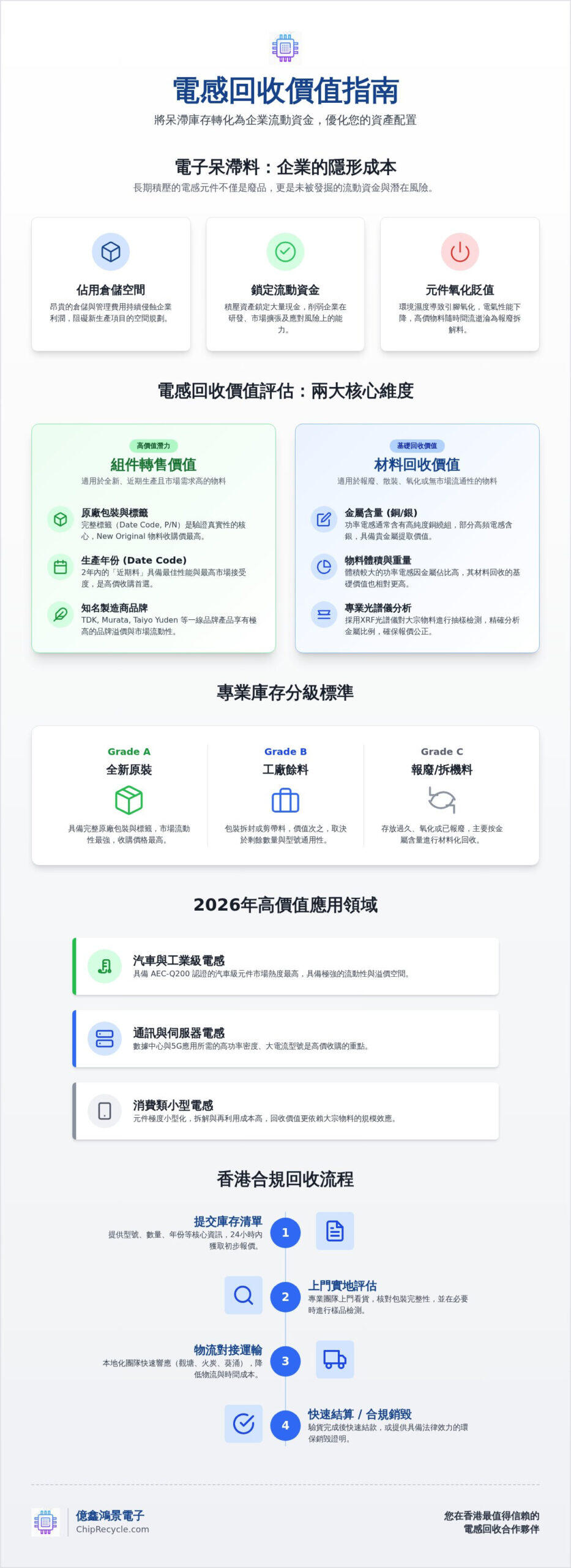 香港專業回收電感:高價收購工廠呆滯料,環保高效 香港專業回收電感:高價收購工廠呆滯料,環保高效