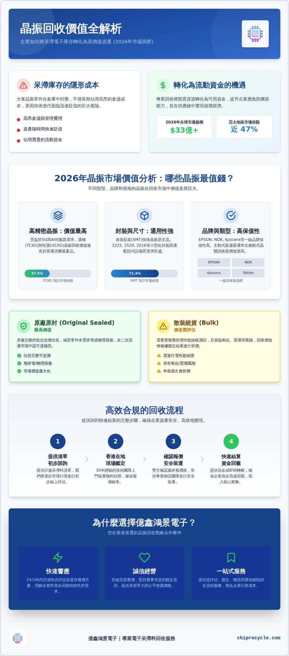 香港回收晶振專業指南:高價回收工廠呆滯零件 香港回收晶振專業指南:高價回收工廠呆滯零件