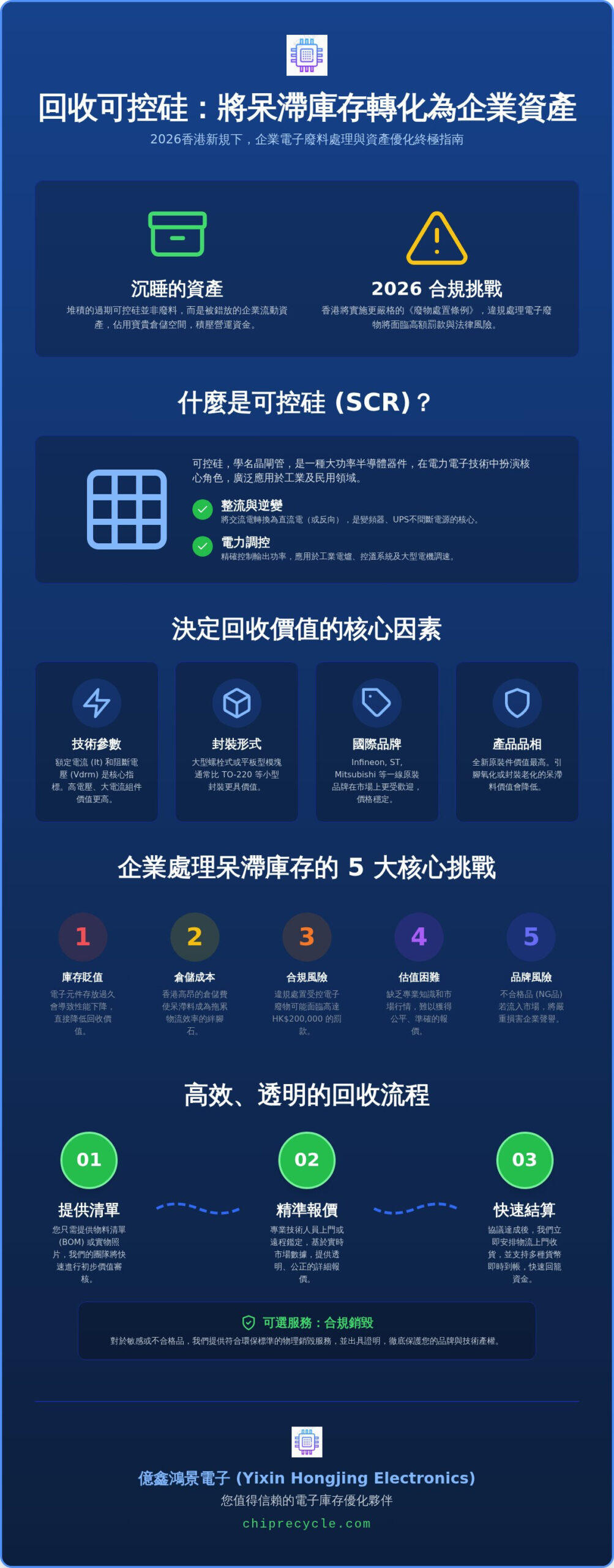 香港回收可控硅:專業電子零件收購,高價處理呆滯料 香港回收可控硅:專業電子零件收購,高價處理呆滯料