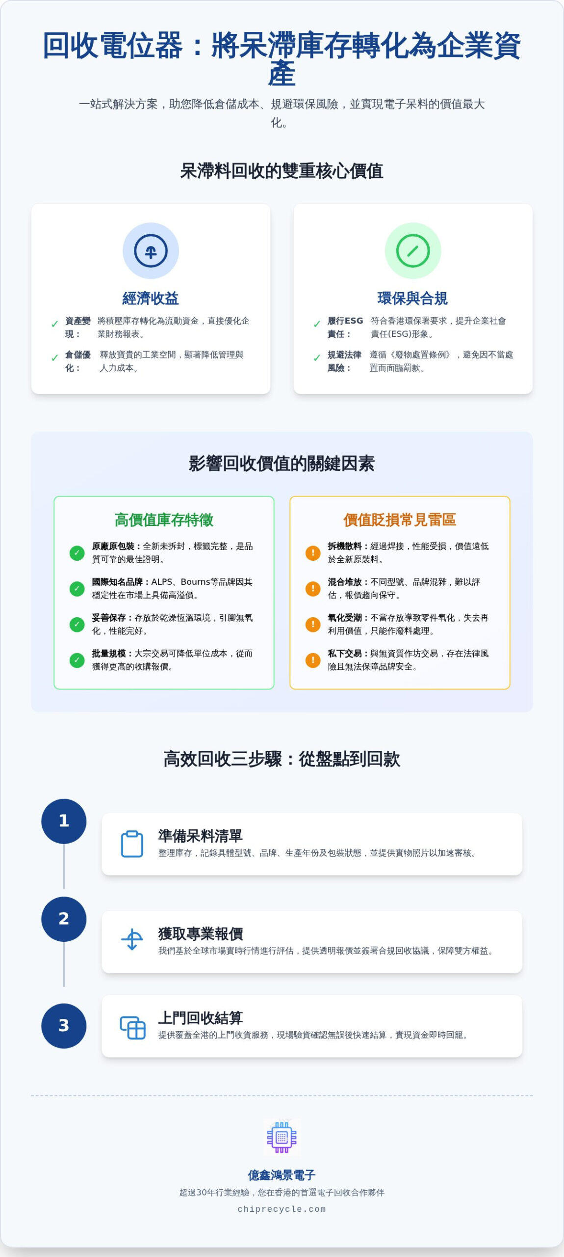 香港回收電位器：專業高價電子零件收購與處理服務