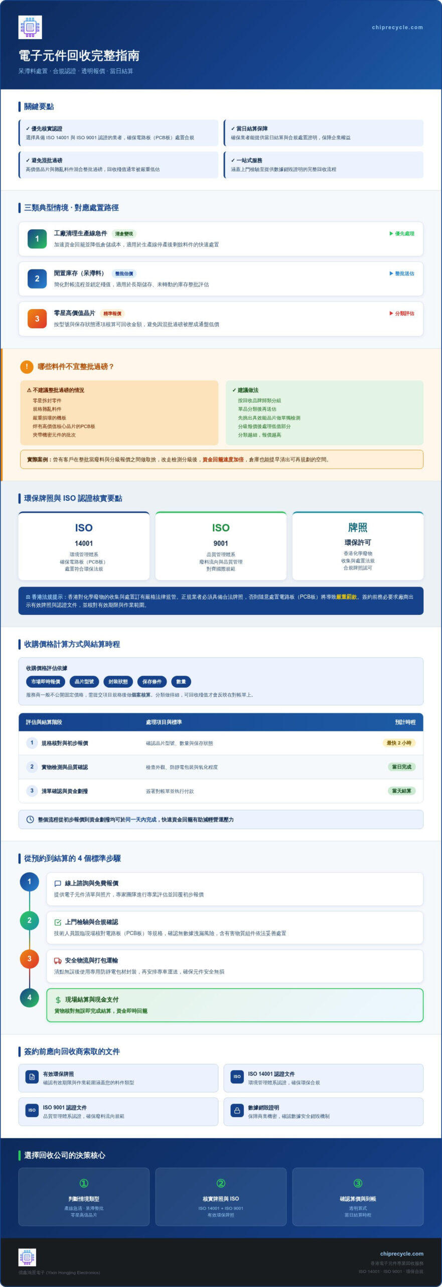 2026香港電子元件回收公司推薦：專業處理工廠呆滯料