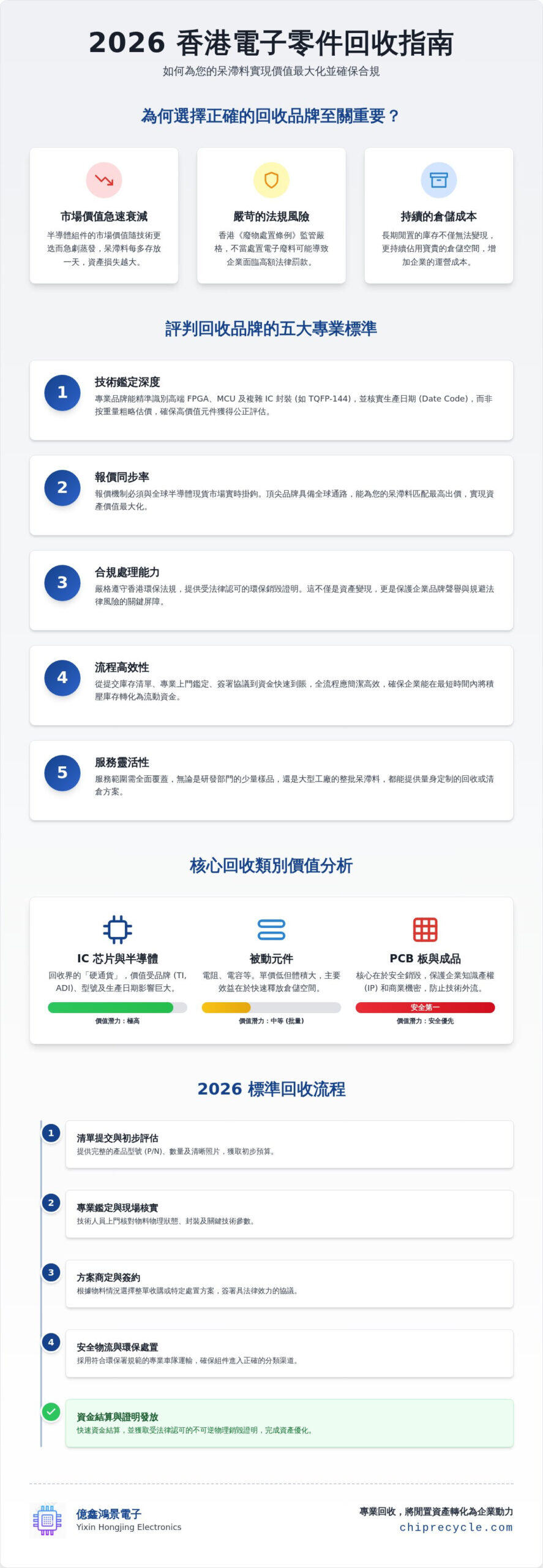 香港電子零件回收最佳品牌：專業、誠信的回收服務首選