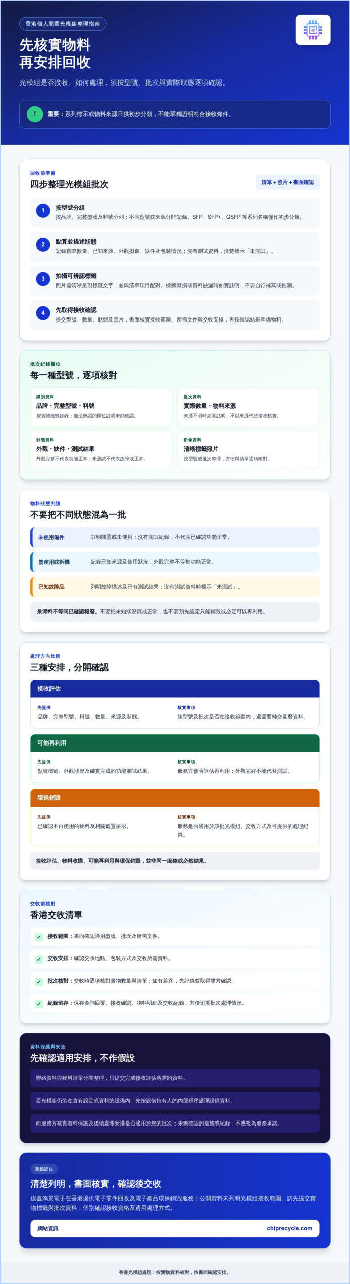 香港回收光模組：專業電子零件收購及環保銷毀