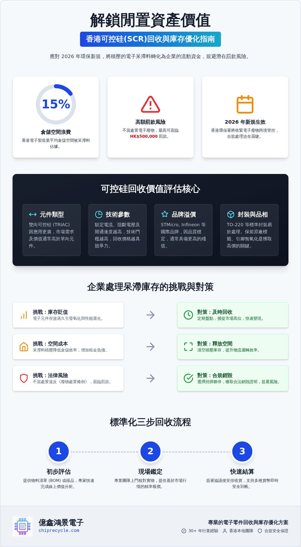 香港回收可控硅:專業電子零件收購,高價處理呆滯料 香港回收可控硅:專業電子零件收購,高價處理呆滯料