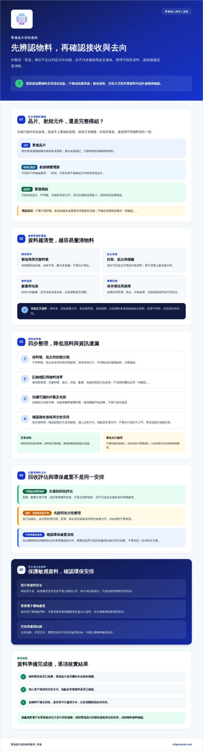 香港專業回收雷達晶片:工廠呆滯料高價處置指南 香港專業回收雷達晶片:工廠呆滯料高價處置指南
