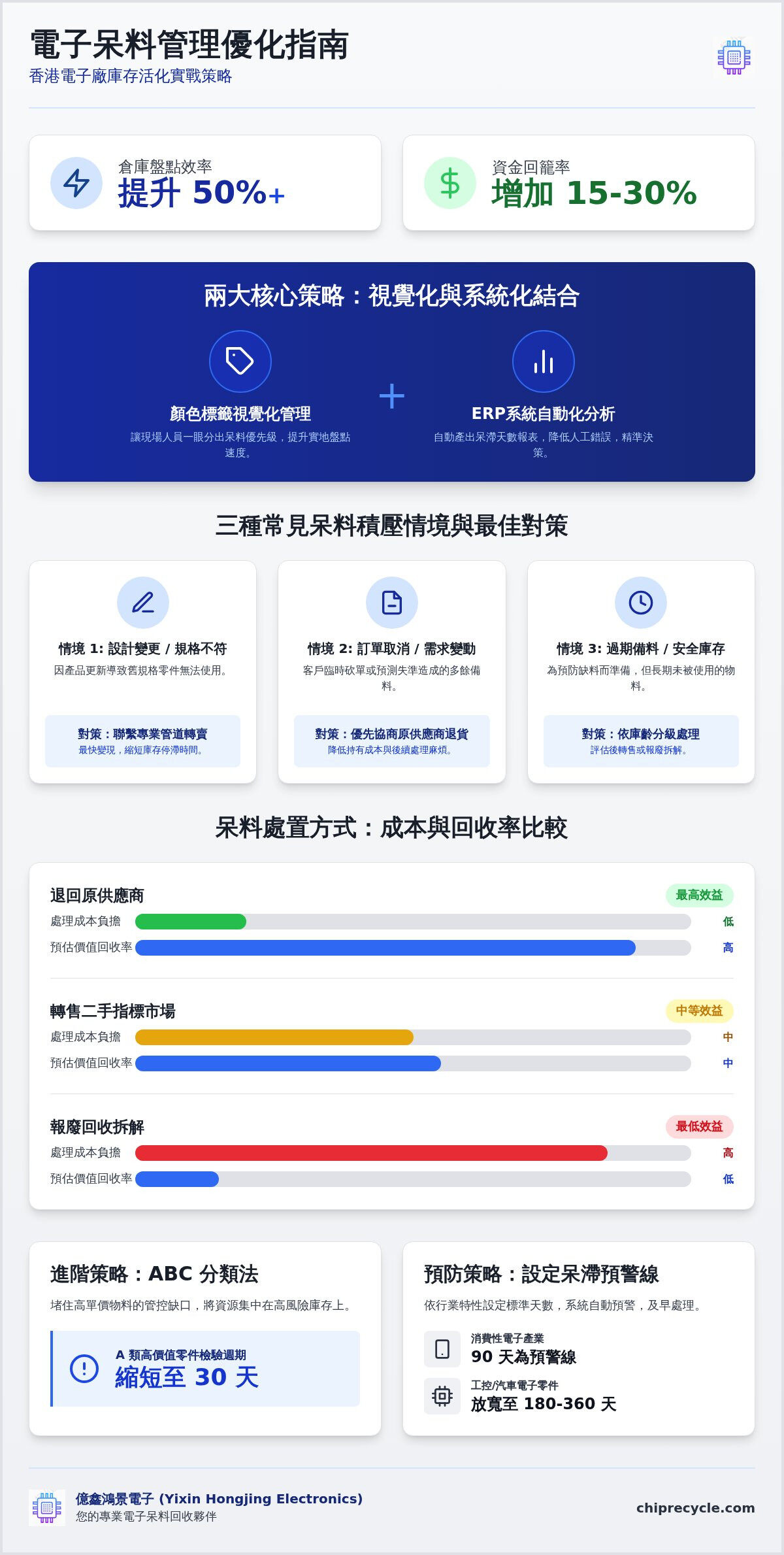 香港工廠盤點呆料技巧與工具:提升電子零件回收價值 香港工廠盤點呆料技巧與工具:提升電子零件回收價值