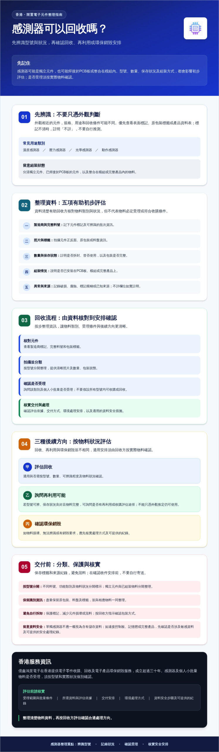 香港感測器回收服務:優化電子零件庫存管理指南 香港感測器回收服務:優化電子零件庫存管理指南