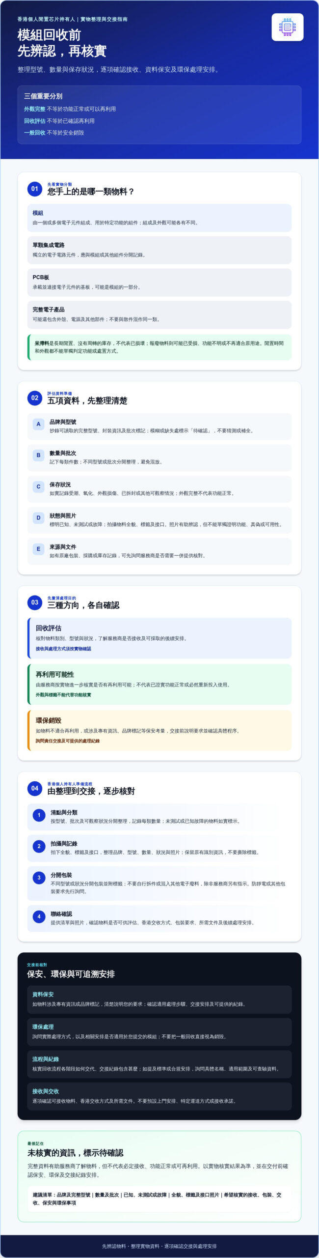 香港模組回收:專業電子零件收購與工廠清倉指南 香港模組回收:專業電子零件收購與工廠清倉指南