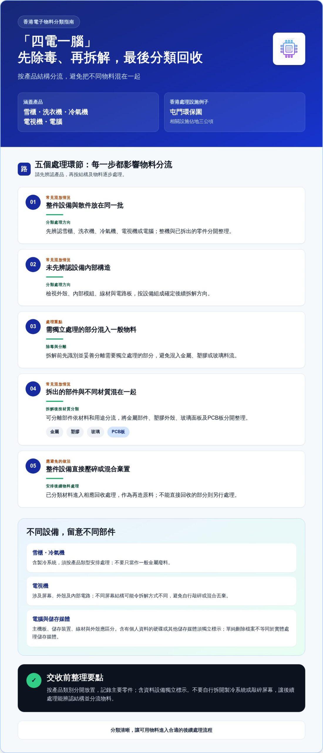 哪些電子零件可以回收?香港企業必讀的電子元件回收清單與指南