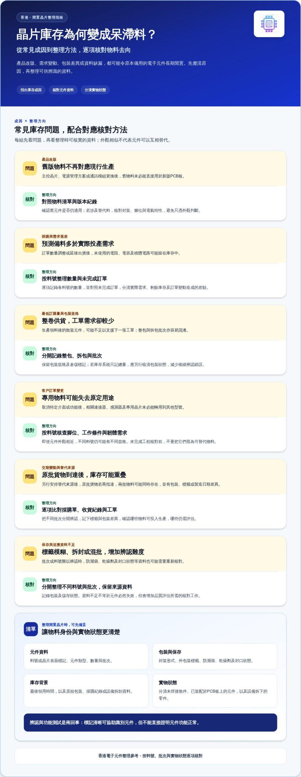 IC呆料回收服務：香港工廠庫存晶片估價與先付款安排