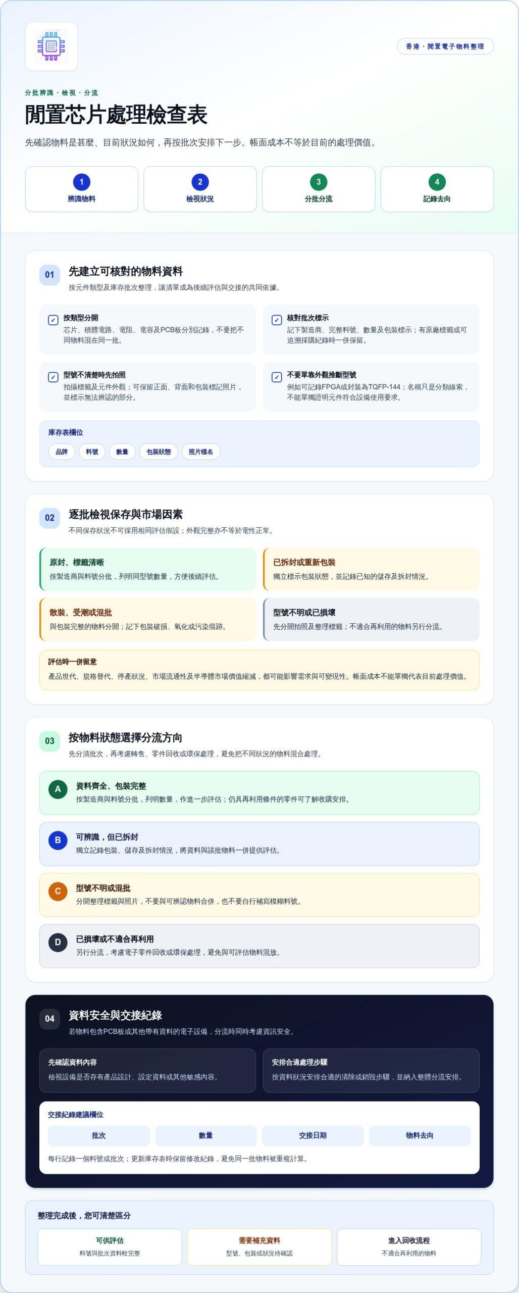 香港企業倉儲呆料處理攻略:電子零件庫存快速變現指南