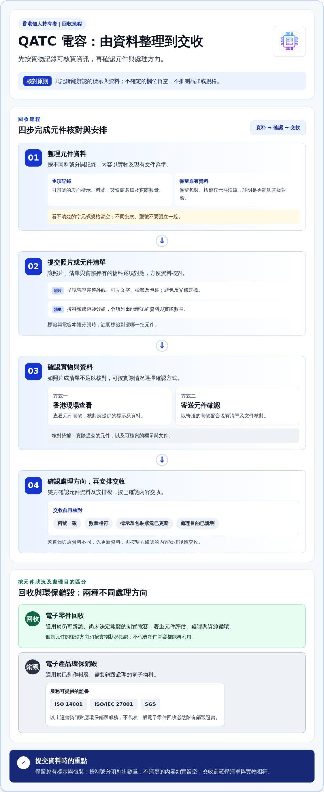 香港回收QATC電容:高價收購與專業環保銷毀服務