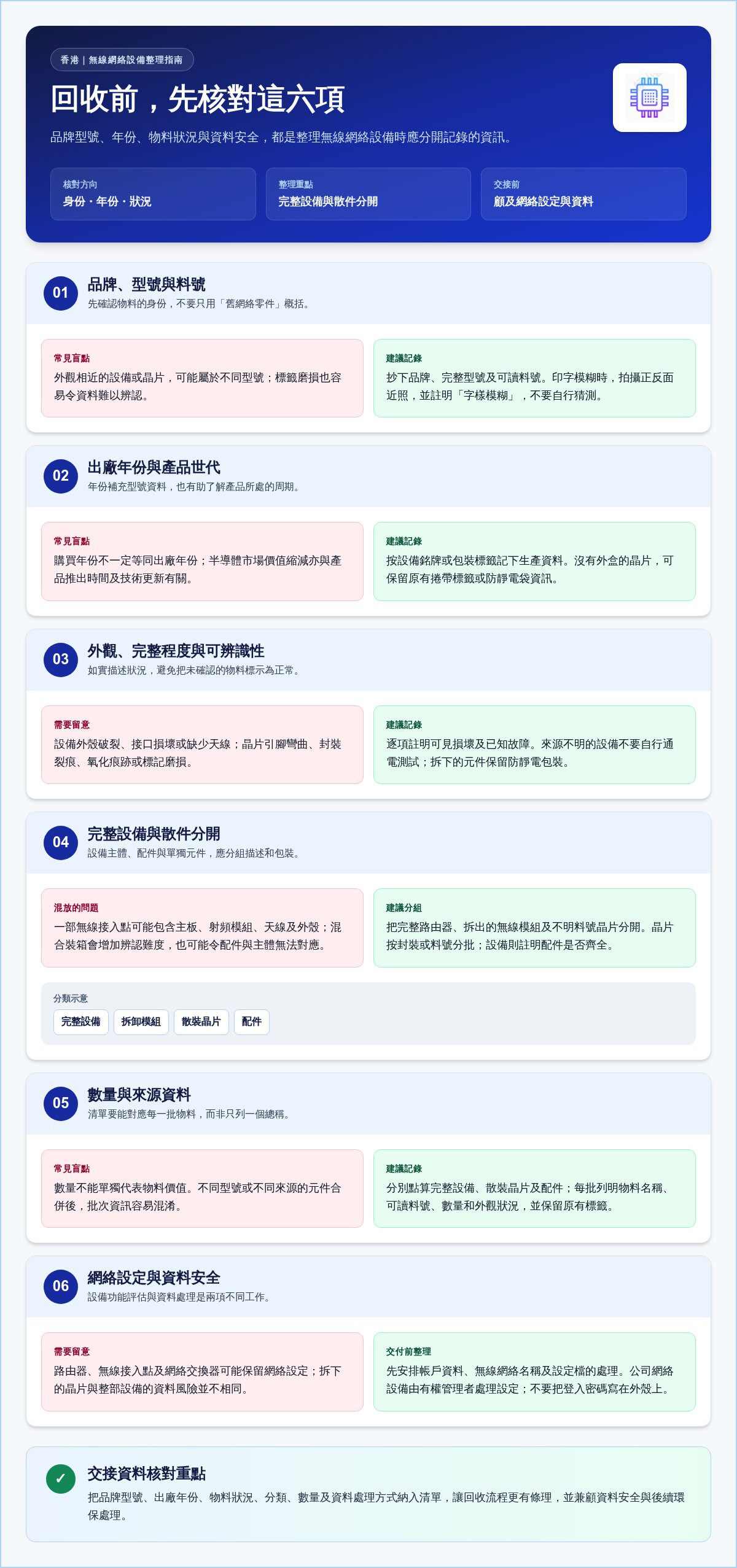 香港回收WIFI晶片指南:專業電子零件收購服務 香港回收WIFI晶片指南:專業電子零件收購服務