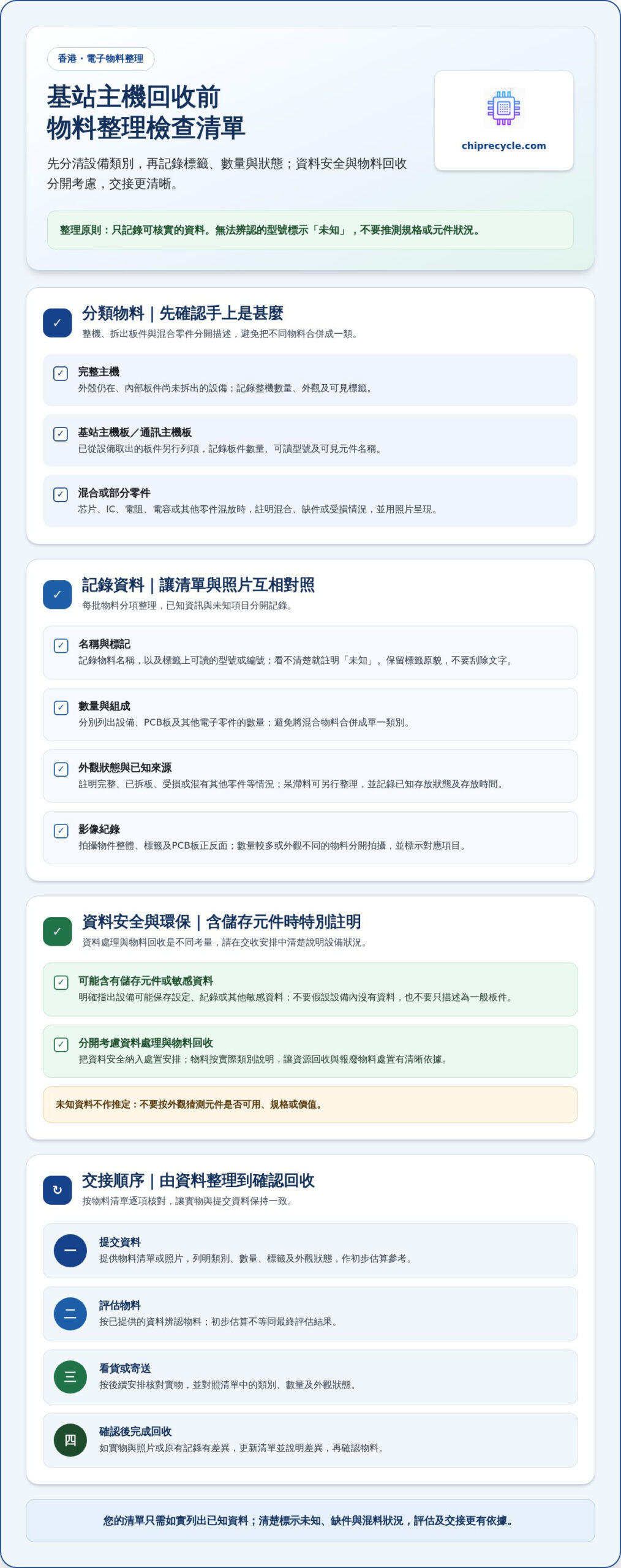 香港回收基站主機：專業處理流程與環保銷毀指南