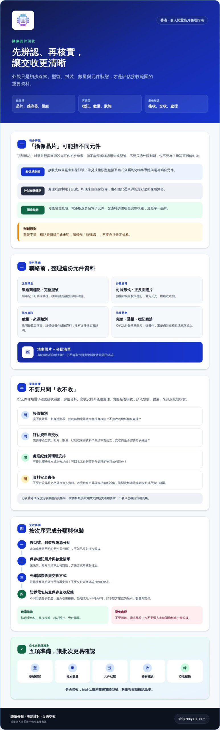 香港回收攝像晶片：專業高價收購與環保處理指南