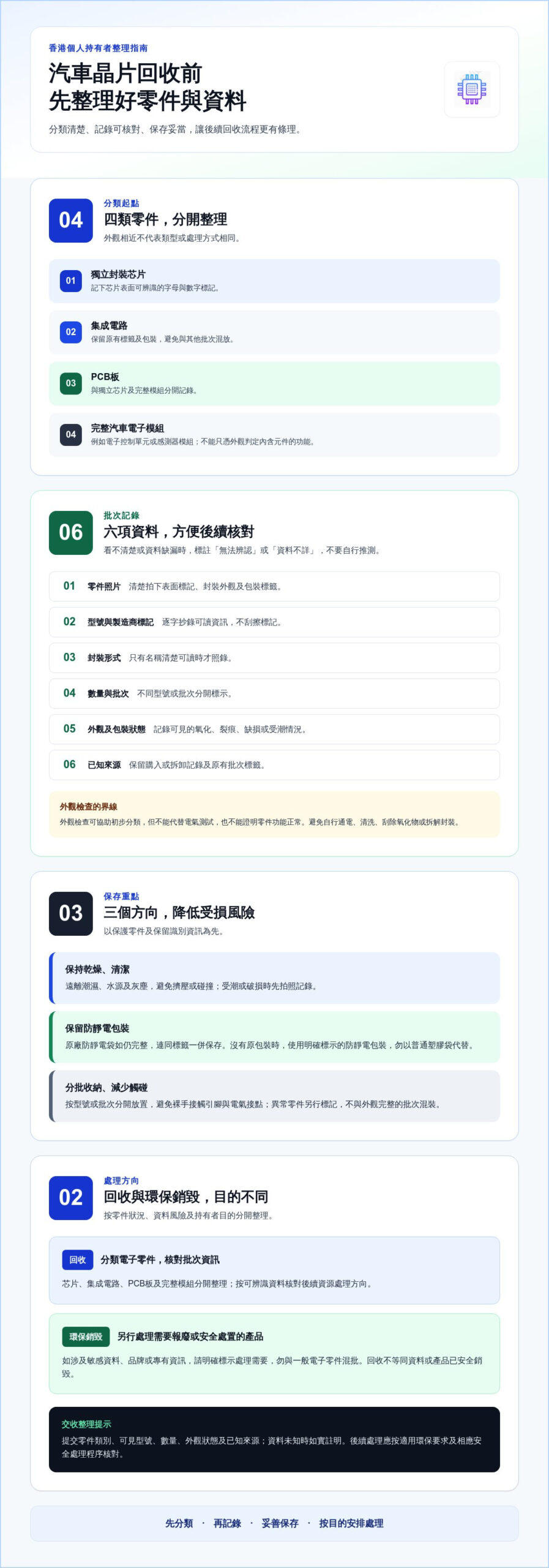 香港回收汽車晶片公司:提供專業高價收購及環保服務 香港回收汽車晶片公司:提供專業高價收購及環保服務