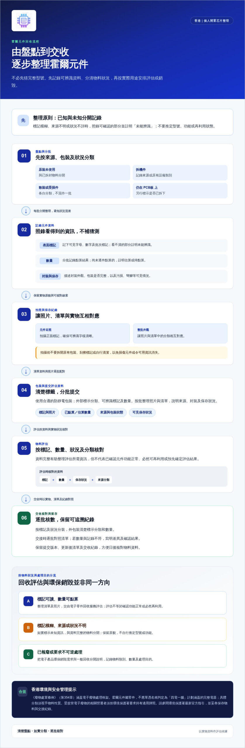 香港回收霍爾元件指南:專業電子零件收購與處理服務 香港回收霍爾元件指南:專業電子零件收購與處理服務