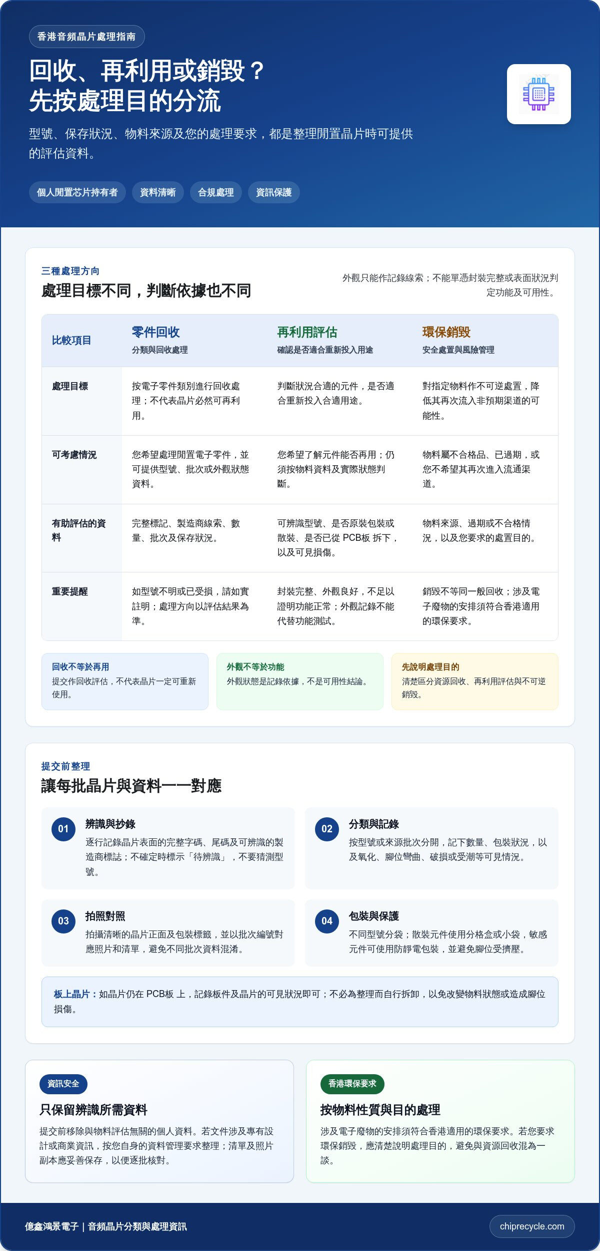 香港回收音頻晶片:專業工廠呆滯料處理與高價收購 香港回收音頻晶片:專業工廠呆滯料處理與高價收購