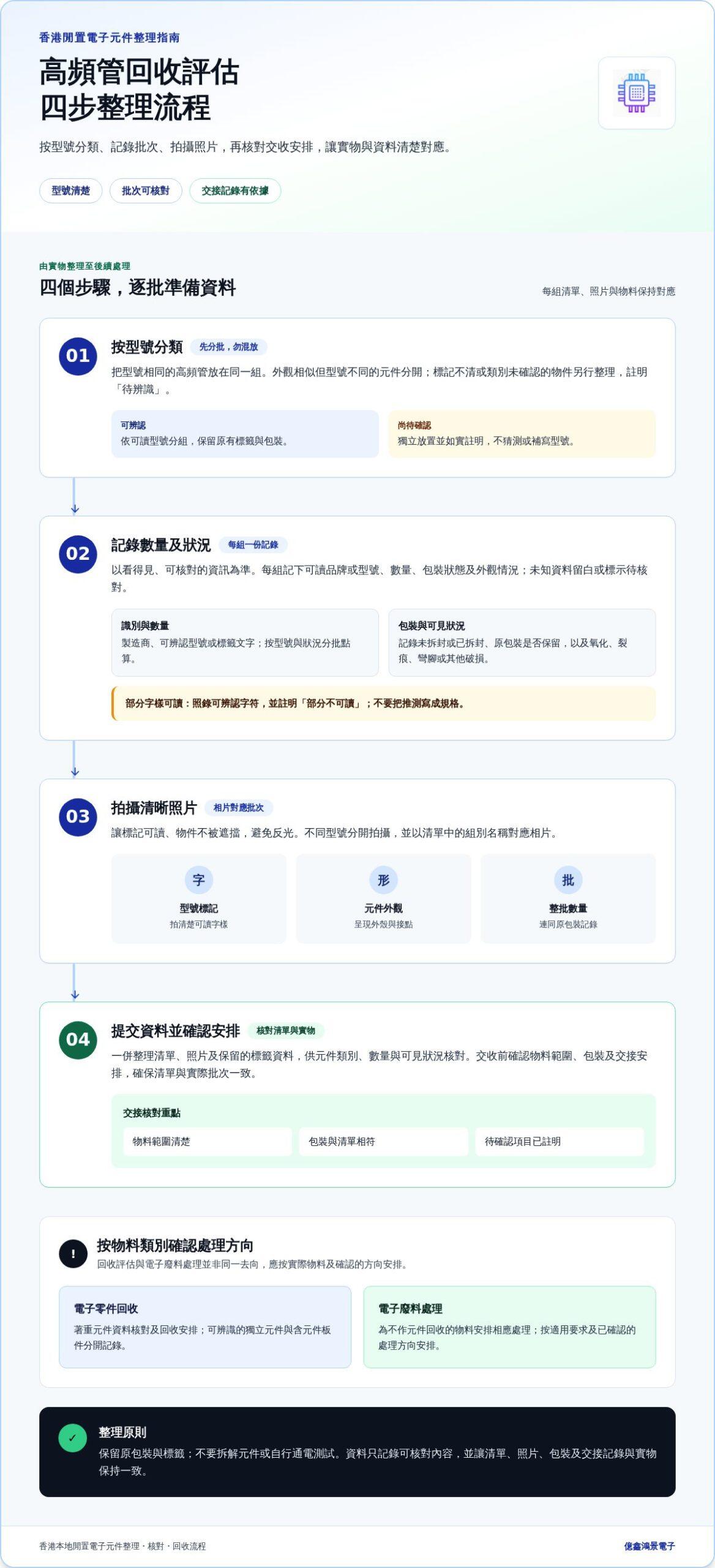 香港回收高頻管:專業電子零件收購及呆滯料處理 香港回收高頻管:專業電子零件收購及呆滯料處理